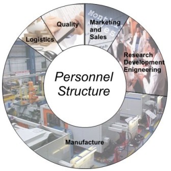 thumb_350_hwgxt_structura_personal1.jpg
